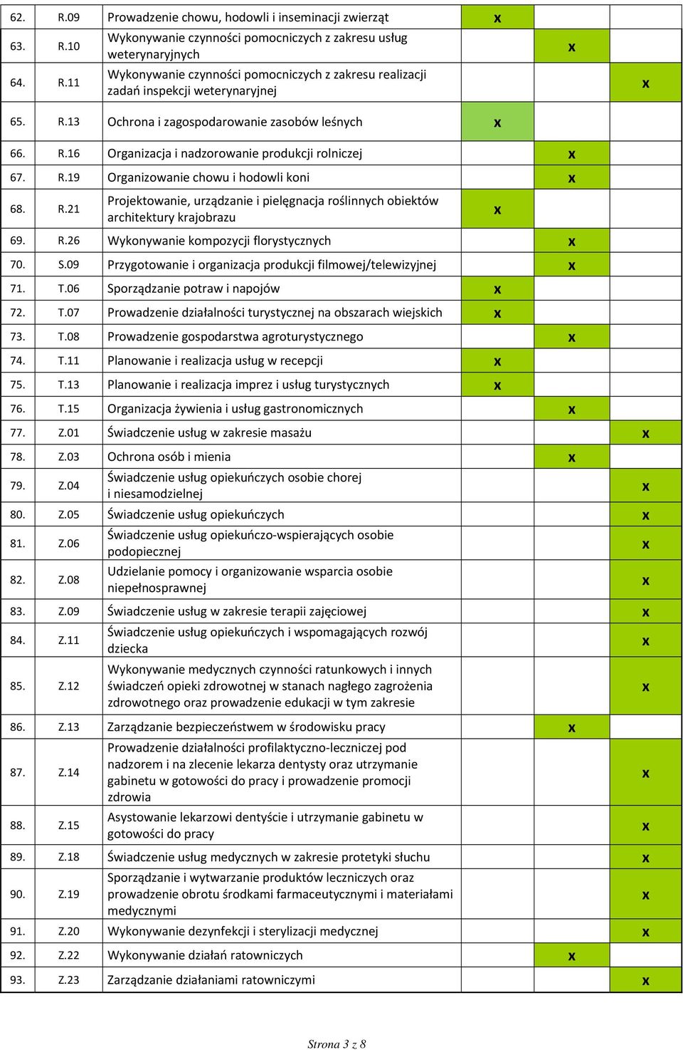 R.26 Wykonywanie kompozycji florystycznych 70. S.09 Przygotowanie i organizacja produkcji filmowej/telewizyjnej 71. T.06 Sporządzanie potraw i napojów 72. T.07 Prowadzenie działalności turystycznej na obszarach wiejskich 73.