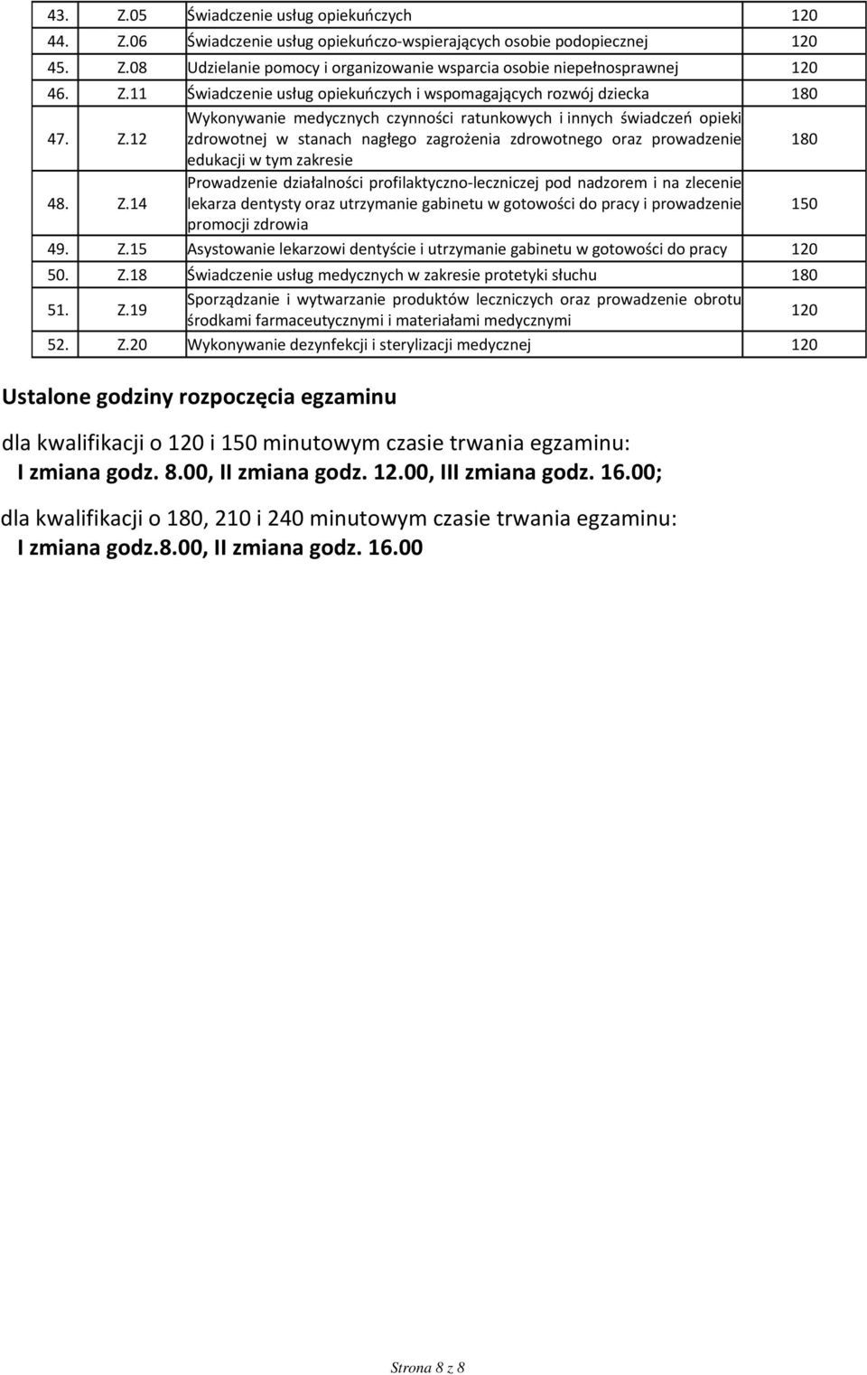 14 Prowadzenie działalności profilaktyczno leczniczej pod nadzorem i na zlecenie lekarza dentysty oraz utrzymanie gabinetu w gotowości do pracy i prowadzenie 150 promocji zdrowia 49. Z.