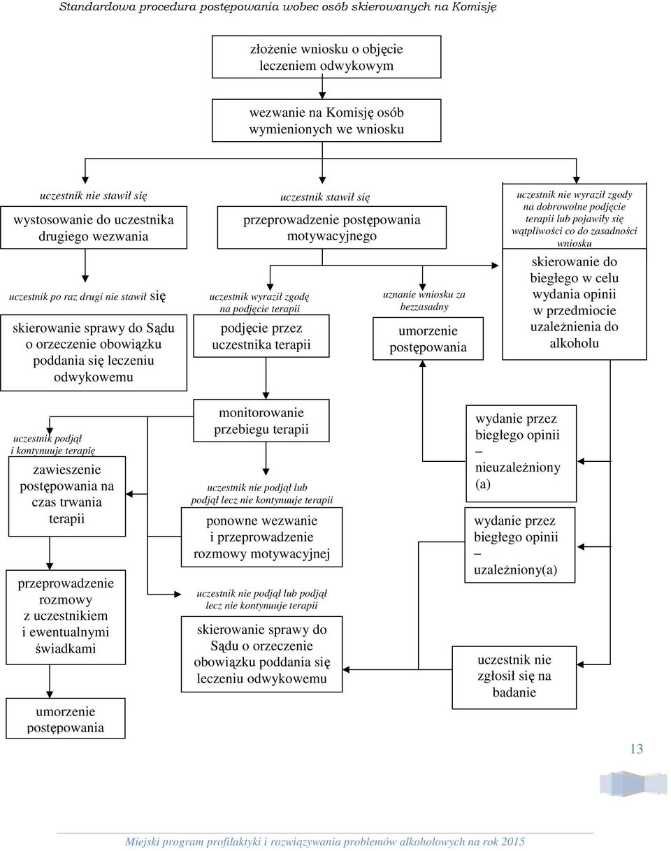 przeprowadzenie postępowania motywacyjnego uczestnik wyraził zgodę na podjęcie terapii podjęcie przez uczestnika terapii uznanie wniosku za bezzasadny umorzenie postępowania uczestnik nie wyraził