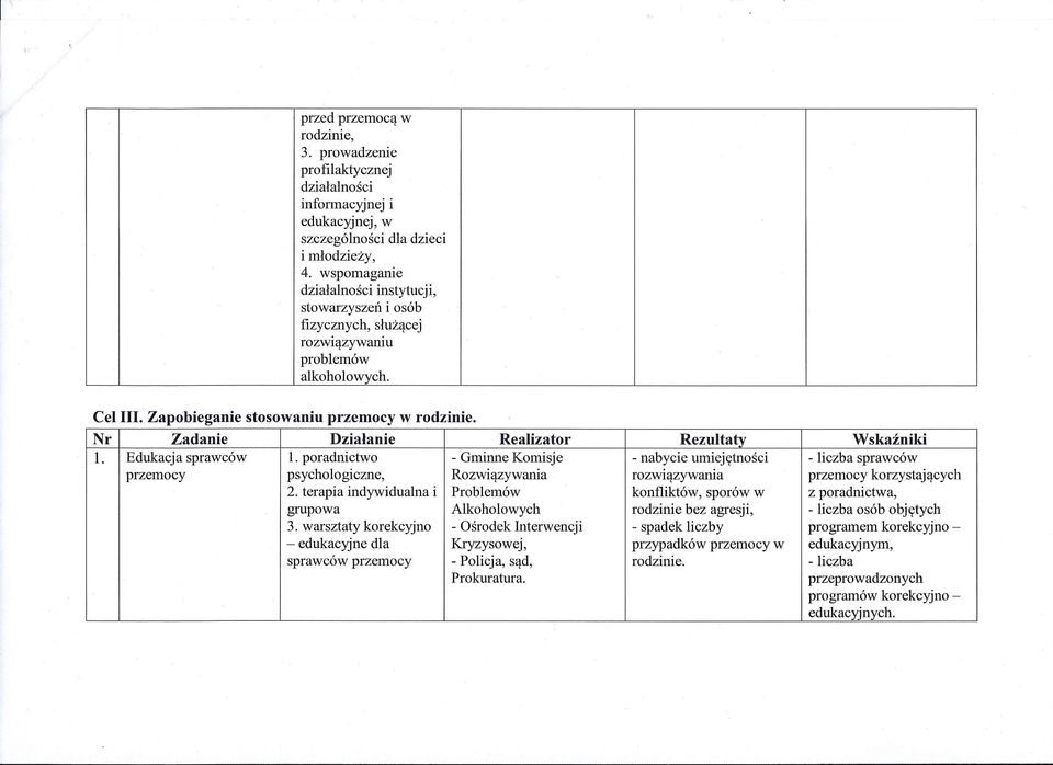 poradnictwo - Gminne Komisje - nabycie umiejętności - liczba sprawców.. przemocy psychologiczne, rozwrązywama przemocy korzystających 2.