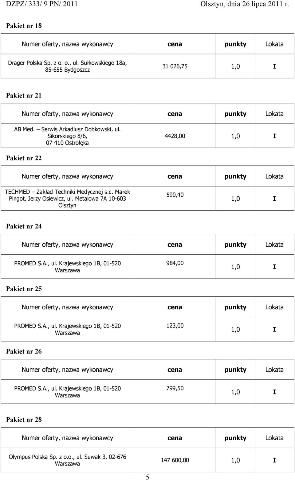 Sikorskiego 8/6, 07-410 Ostrołęka 4428,00 Pakiet nr 22 TECHMED Zakład Techniki Medycznej s.c. Marek Pingot, Jerzy Osiewicz, ul.