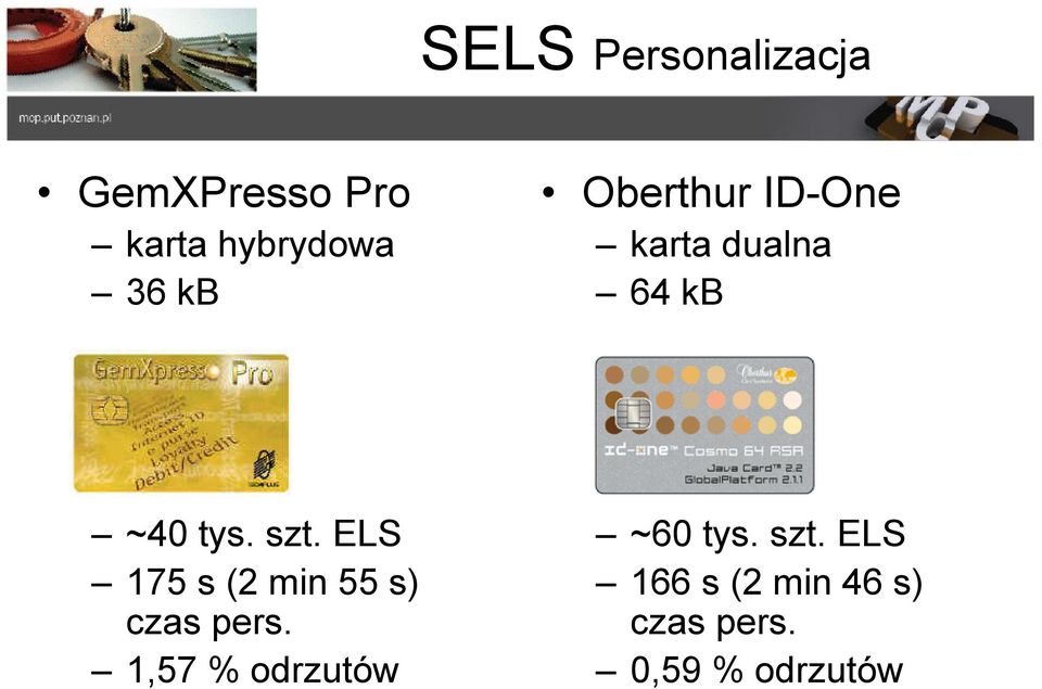 ELS 175 s (2 min 55 s) czas pers.