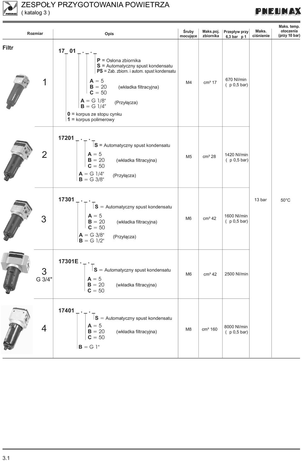 spust kondensatu (wk³adka filtracyjna) M cm³ 7 670 NImin ( p 0,5 bar) 70 _.