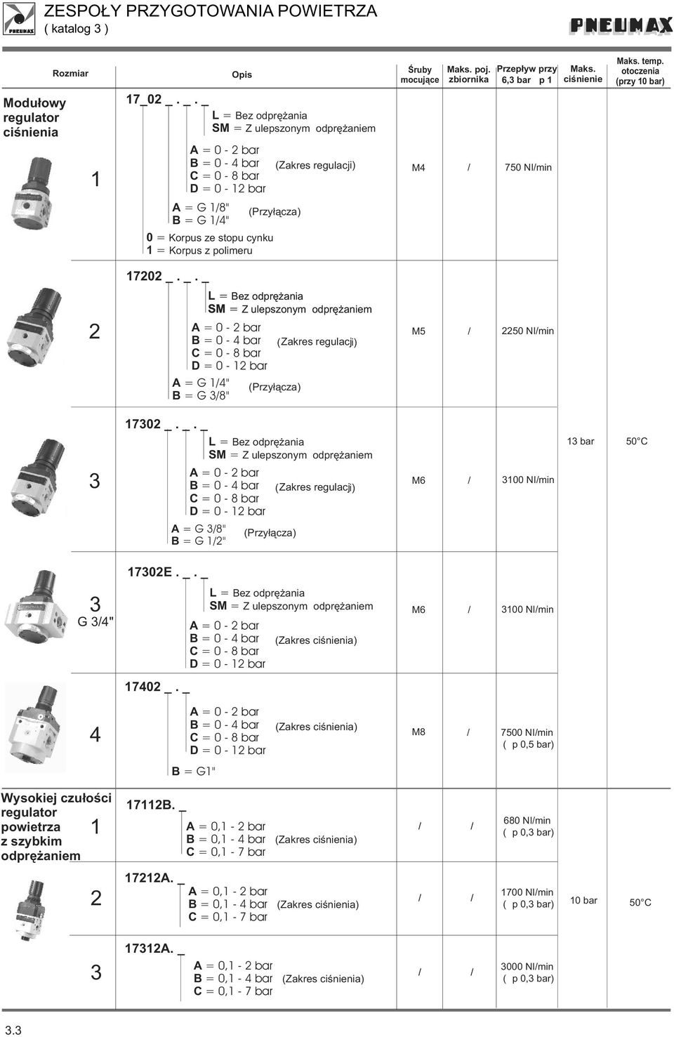 _. _ G " L = Bez odprê ania SM = Z ulepszonym odprê aniem B = 0 - bar (Zakres ciœnienia) 00 NImin 70 _.