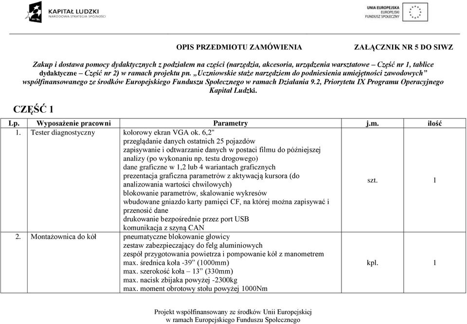 2, Priorytetu IX Programu Operacyjnego Kapitał Ludzki. CZĘŚĆ 1 Lp. Wyposażenie pracowni Parametry j.m. ilość 1. Tester diagnostyczny kolorowy ekran VGA ok.