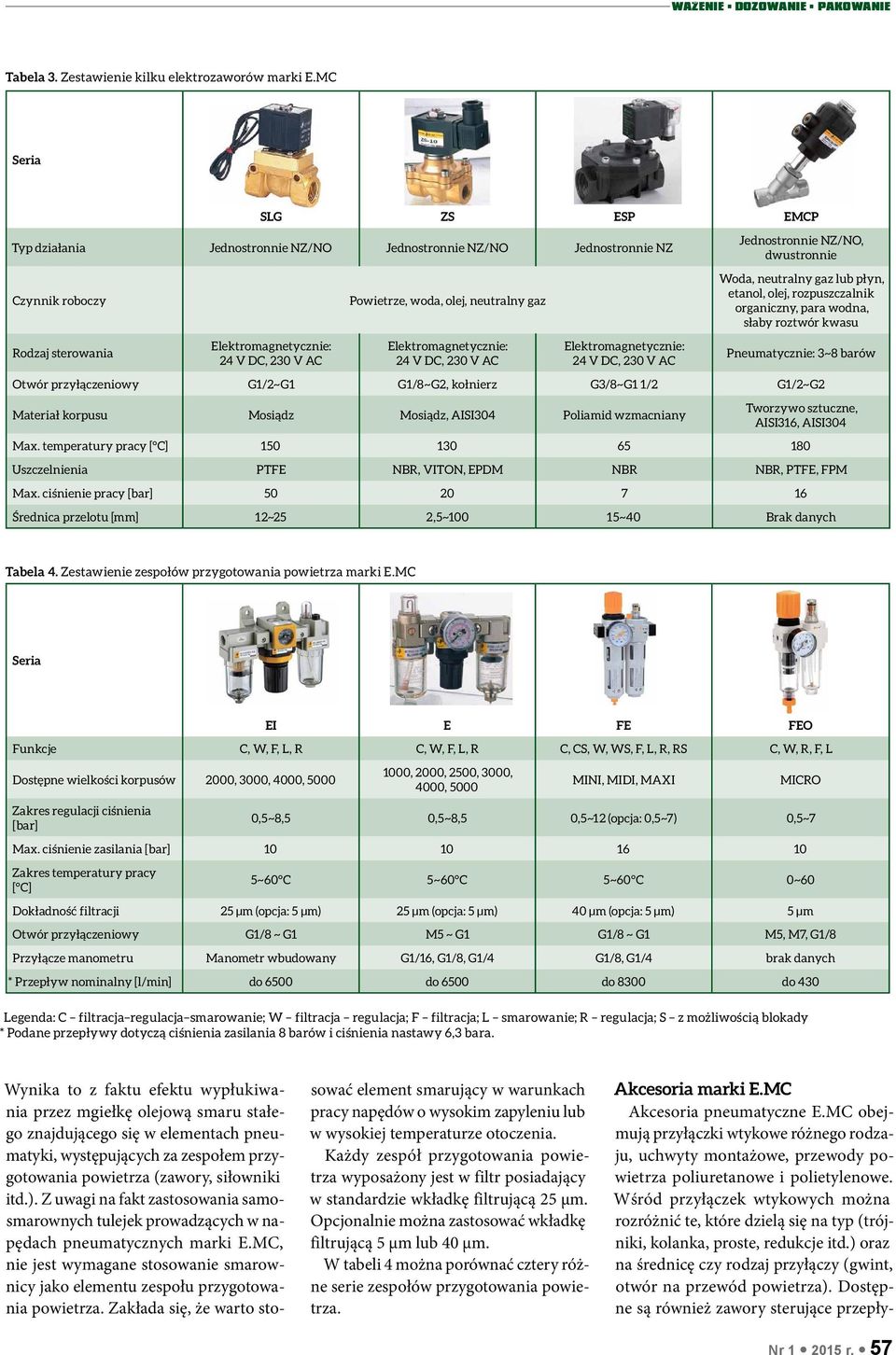 neutralny gaz lub płyn, etanol, olej, rozpuszczalnik organiczny, para wodna, słaby roztwór kwasu Pneumatycznie: 3~8 barów Otwór przyłączeniowy G1/2~G1 G1/8~G2, kołnierz G3/8~G1 1/2 G1/2~G2 Materiał