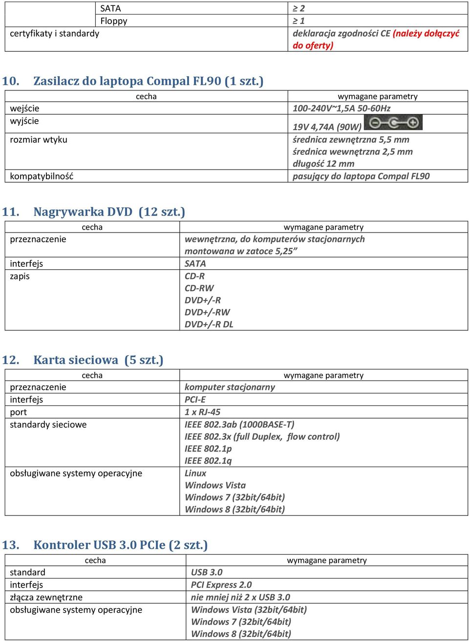 Nagrywarka DVD (12 szt.) zapis wewnętrzna, do komputerów stacjonarnych montowana w zatoce 5,25 SATA CD-R CD-RW DVD+/-R DVD+/-RW DVD+/-R DL 12. Karta sieciowa (5 szt.