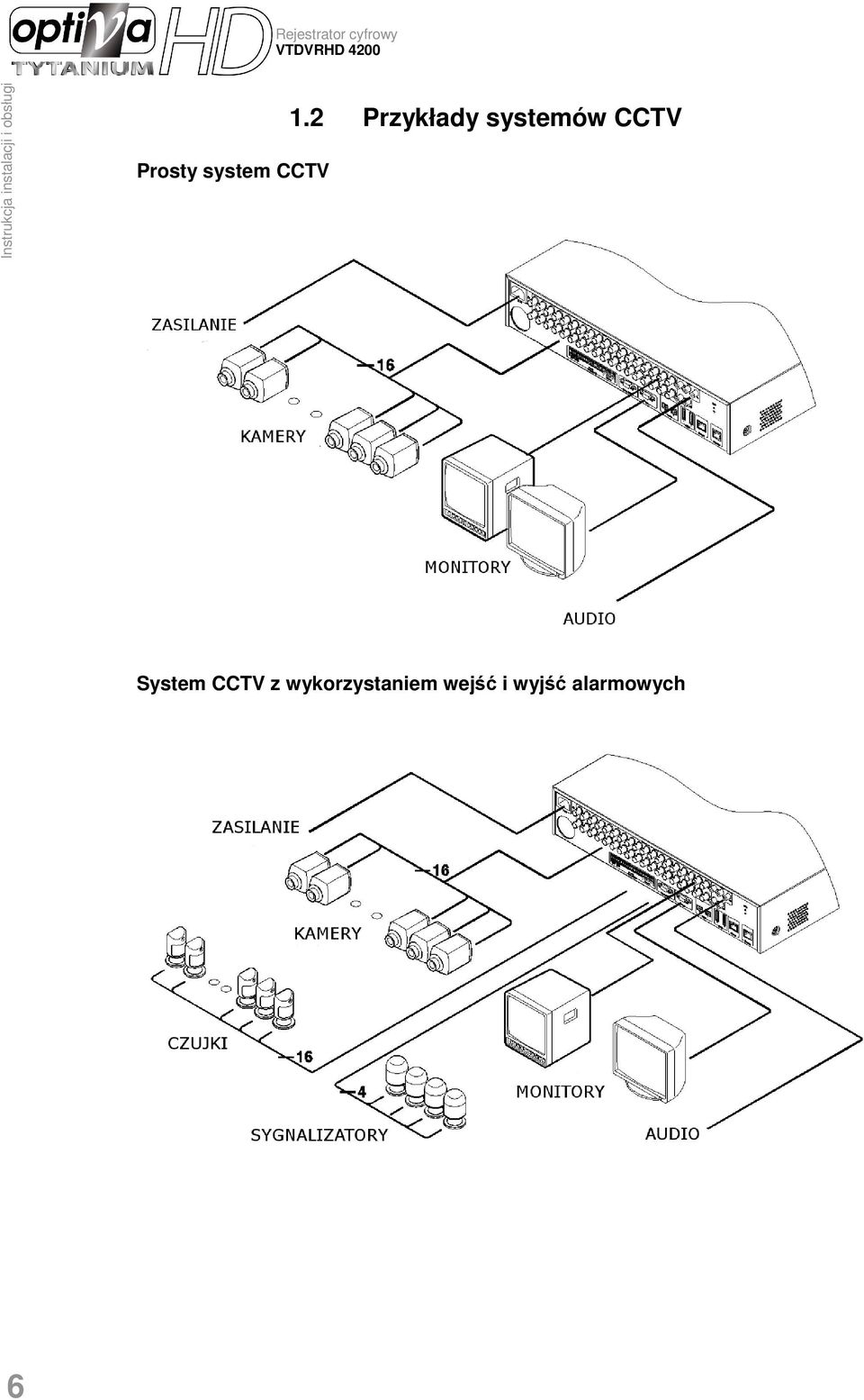2 Przykłady systemów CCTV