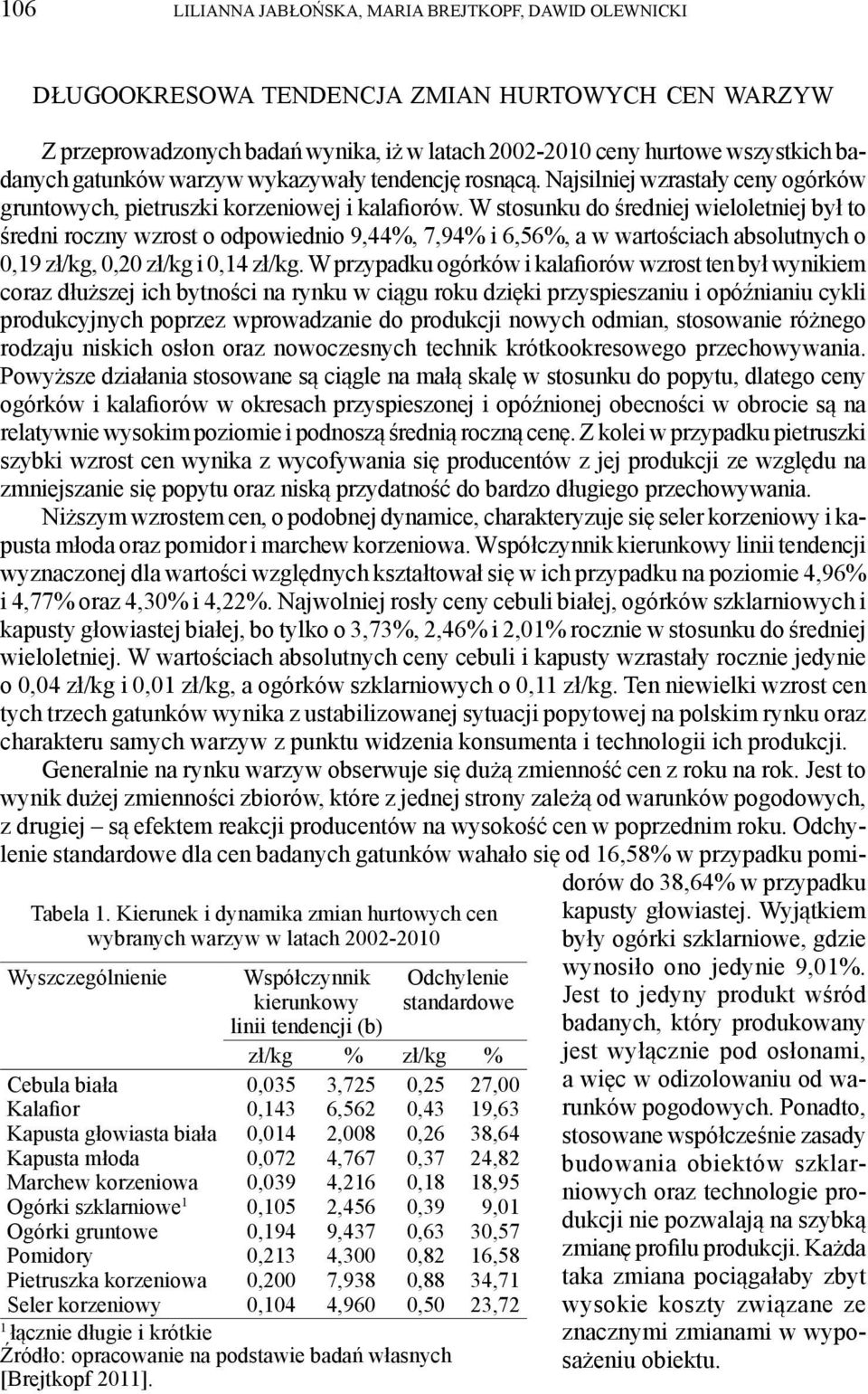 gruntowe Pomidory Pietruszka korzeniowa Seler korzeniowy Współczynnik kierunkowy linii tendencji (b) Odchylenie standardowe zł/kg % zł/kg % 0,035 3,725 0,25 27,00 0,143 6,562 0,43 19,63 0,014 2,008