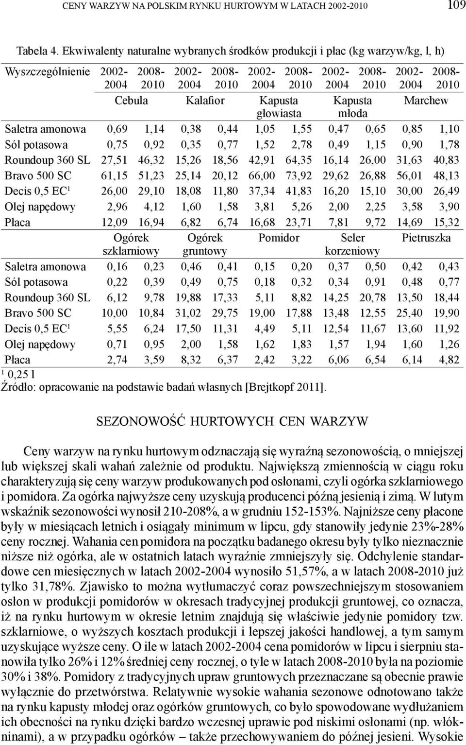 Cebula Kalafior Kapusta Kapusta Marchew głowiasta młoda Saletra amonowa 0,69 1,14 0,38 0,44 1,05 1,55 0,47 0,65 0,85 1,10 Sól potasowa 0,75 0,92 0,35 0,77 1,52 2,78 0,49 1,15 0,90 1,78 Roundoup 360