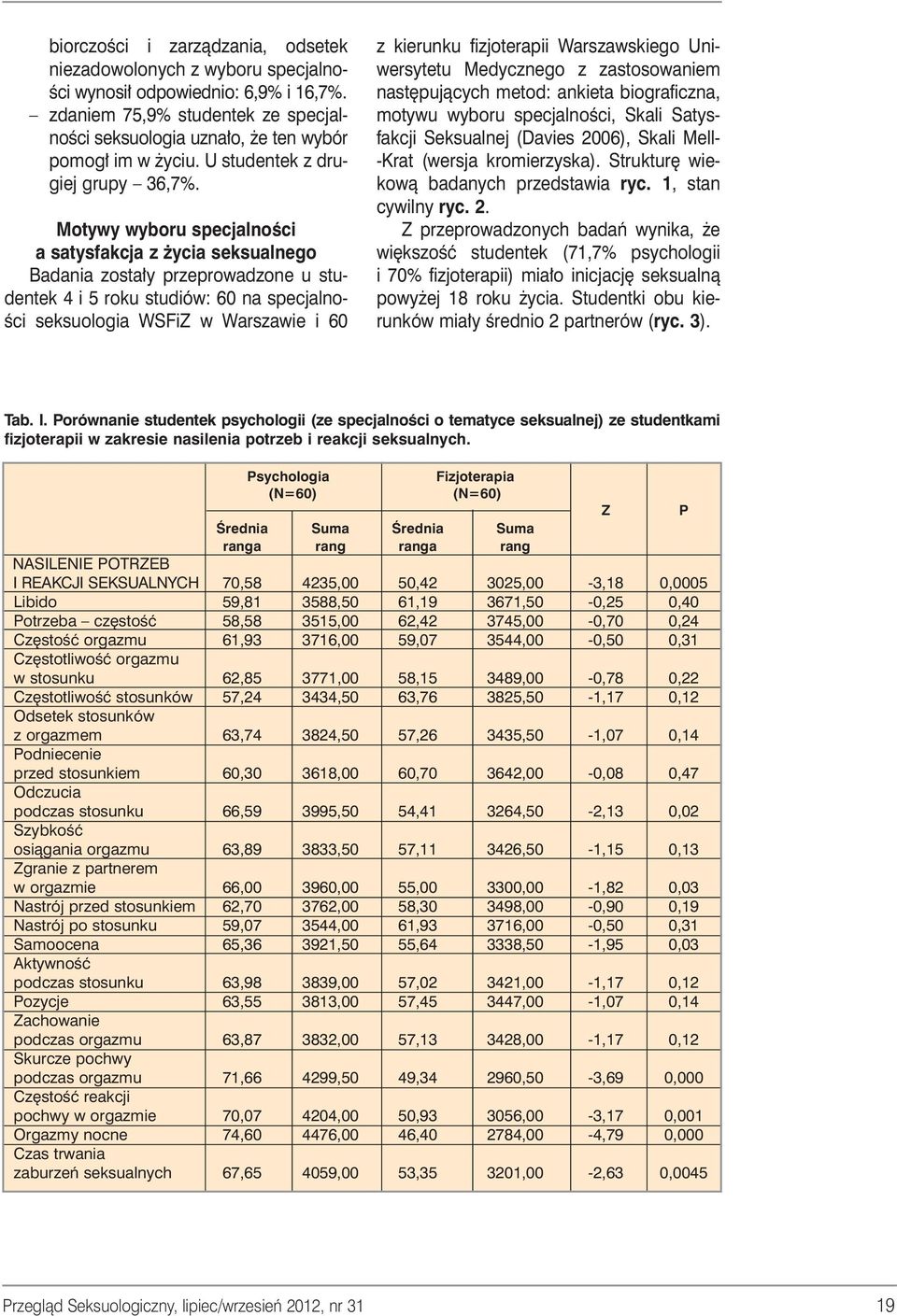 Motywy wyboru specjalnoêci a satysfakcja z ycia seksualnego Badania zosta y przeprowadzone u studentek 4 i 5 roku studiów: 60 na specjalno- Êci seksuologia WSFiZ w Warszawie i 60 z kierunku