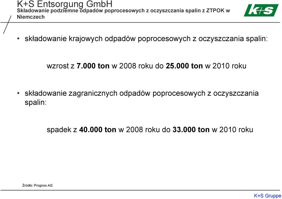 000 ton w 2008 roku do 25.