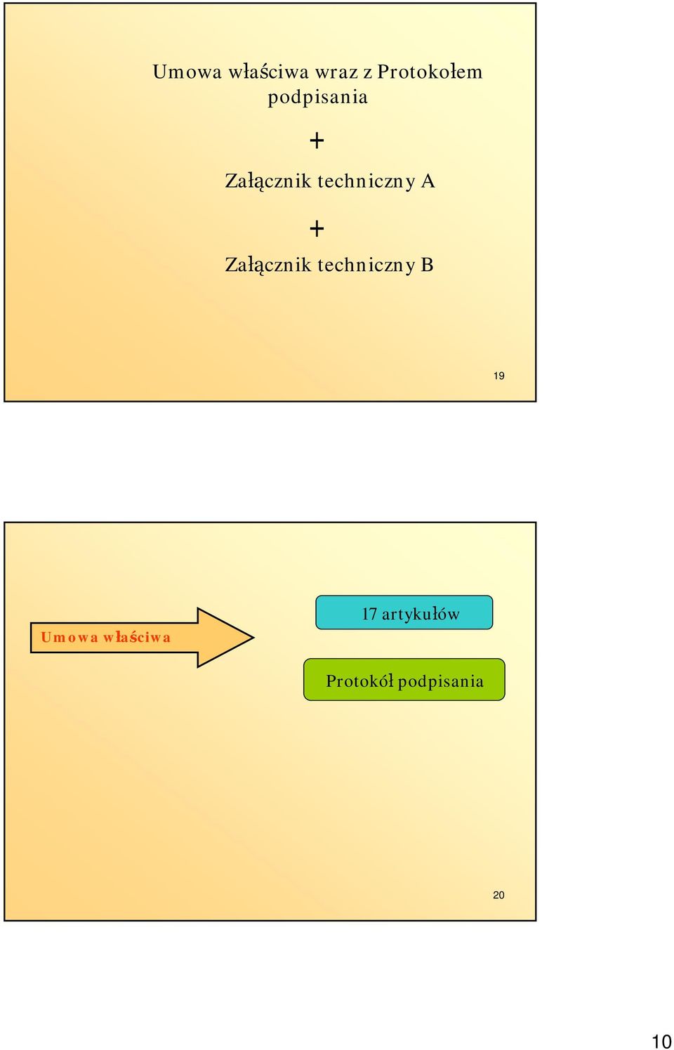 Załącznik techniczny B 19 Umowa