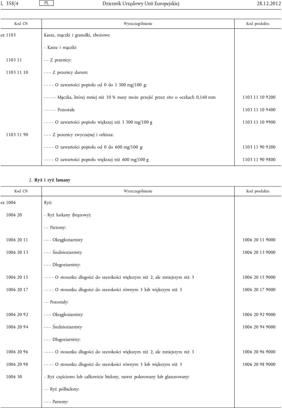 przejść przez sito o oczkach 0,160 mm 1103 11 10 9200 Pozostałe 1103 11 10 9400 O zawartości popiołu większej niż 1 300 mg/100 g 1103 11 10 9900 1103 11 90 Z pszenicy zwyczajnej i orkisza: O