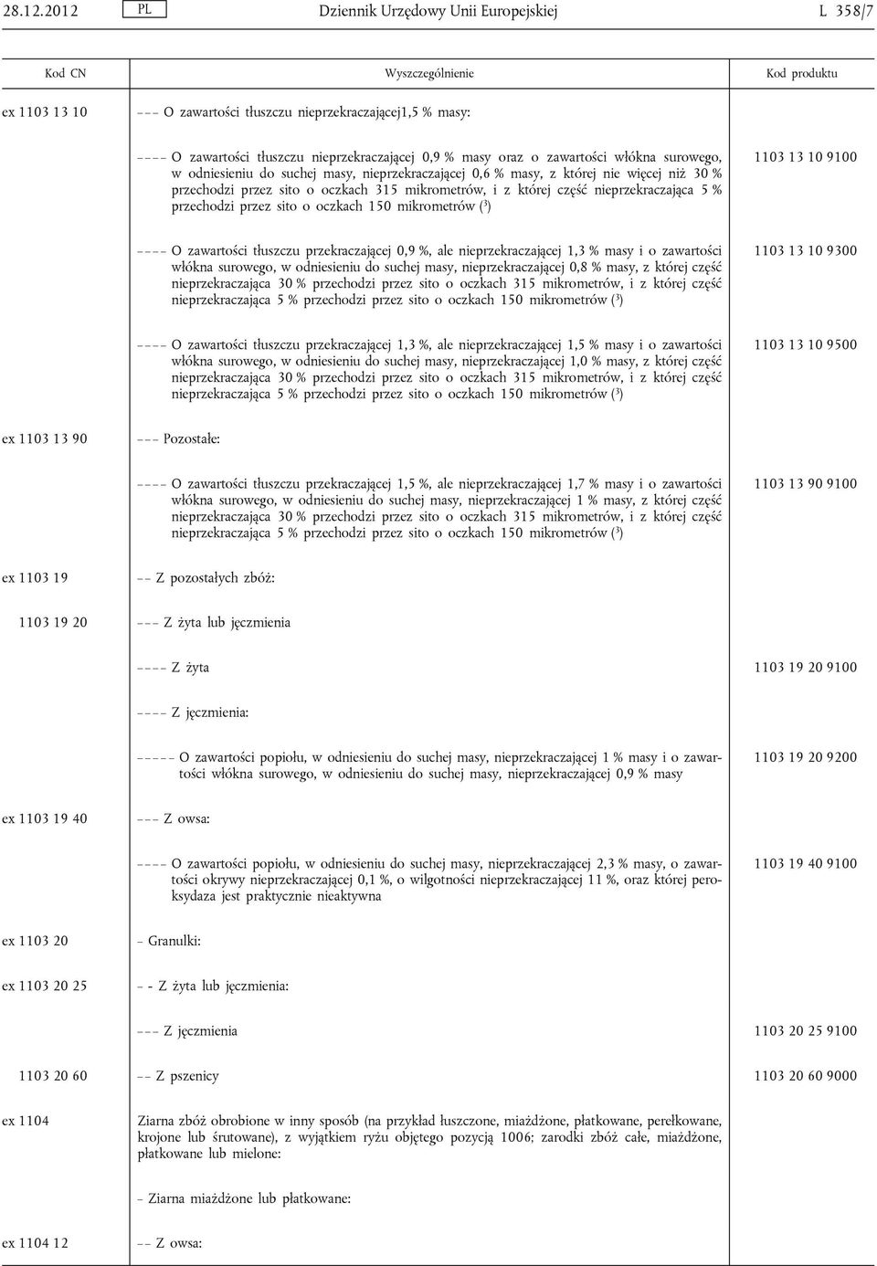 surowego, w odniesieniu do suchej masy, nieprzekraczającej 0,6 % masy, z której nie więcej niż 30 % przechodzi przez sito o oczkach 315 mikrometrów, i z której część nieprzekraczająca 5 % przechodzi