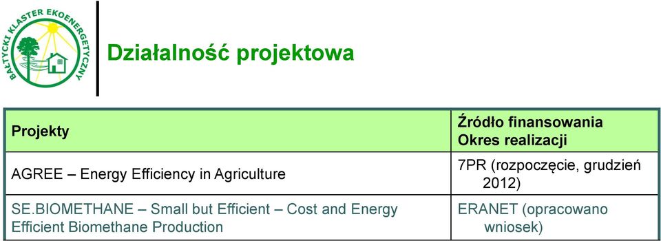 BIOMETHANE Small but Efficient Cost and Energy Efficient