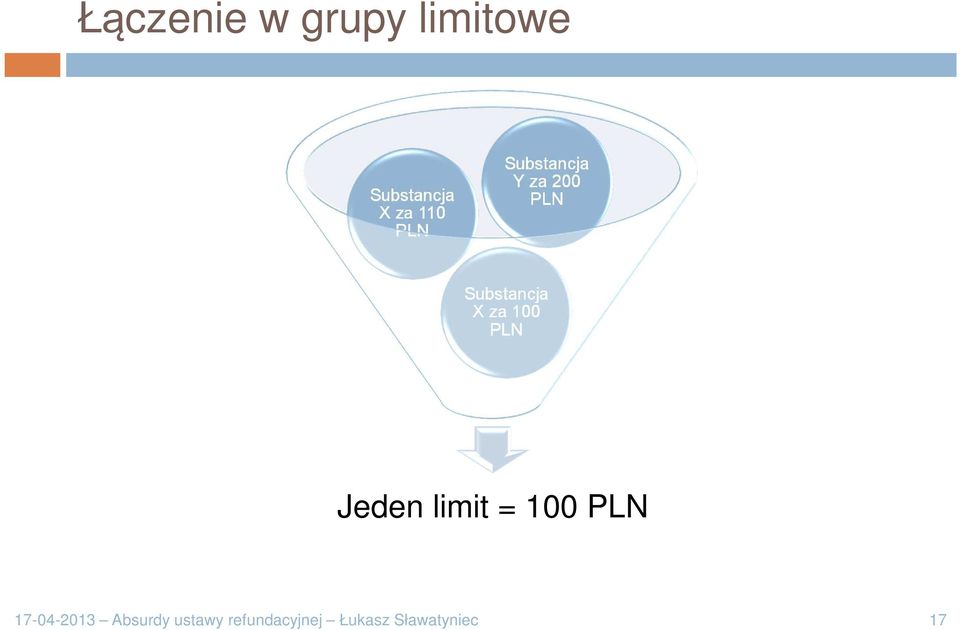 100 PLN Jeden limit = 100 PLN 17-04-2013