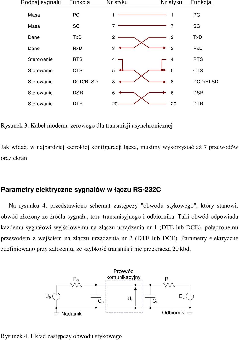 Kabel modemu zerowego dla transmisji asynchronicznej Jak widać, w najbardziej szerokiej konfiguracji łącza, musimy wykorzystać aŝ 7 przewodów oraz ekran Parametry elektryczne sygnałów w łączu RS-232C