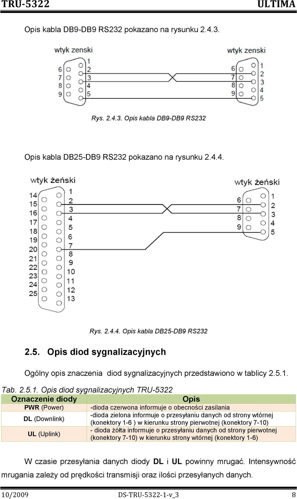 Tab. 2.5.1.