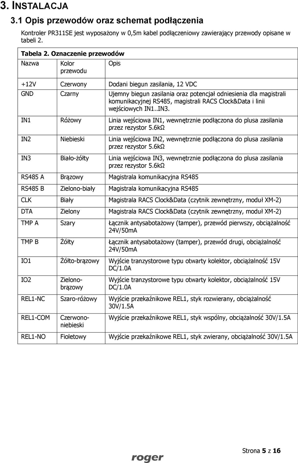 magistrali RACS Clock&Data i linii wejściowych IN1..IN3. IN1 Różowy Linia wejściowa IN1, wewnętrznie podłączona do plusa zasilania przez rezystor 5.