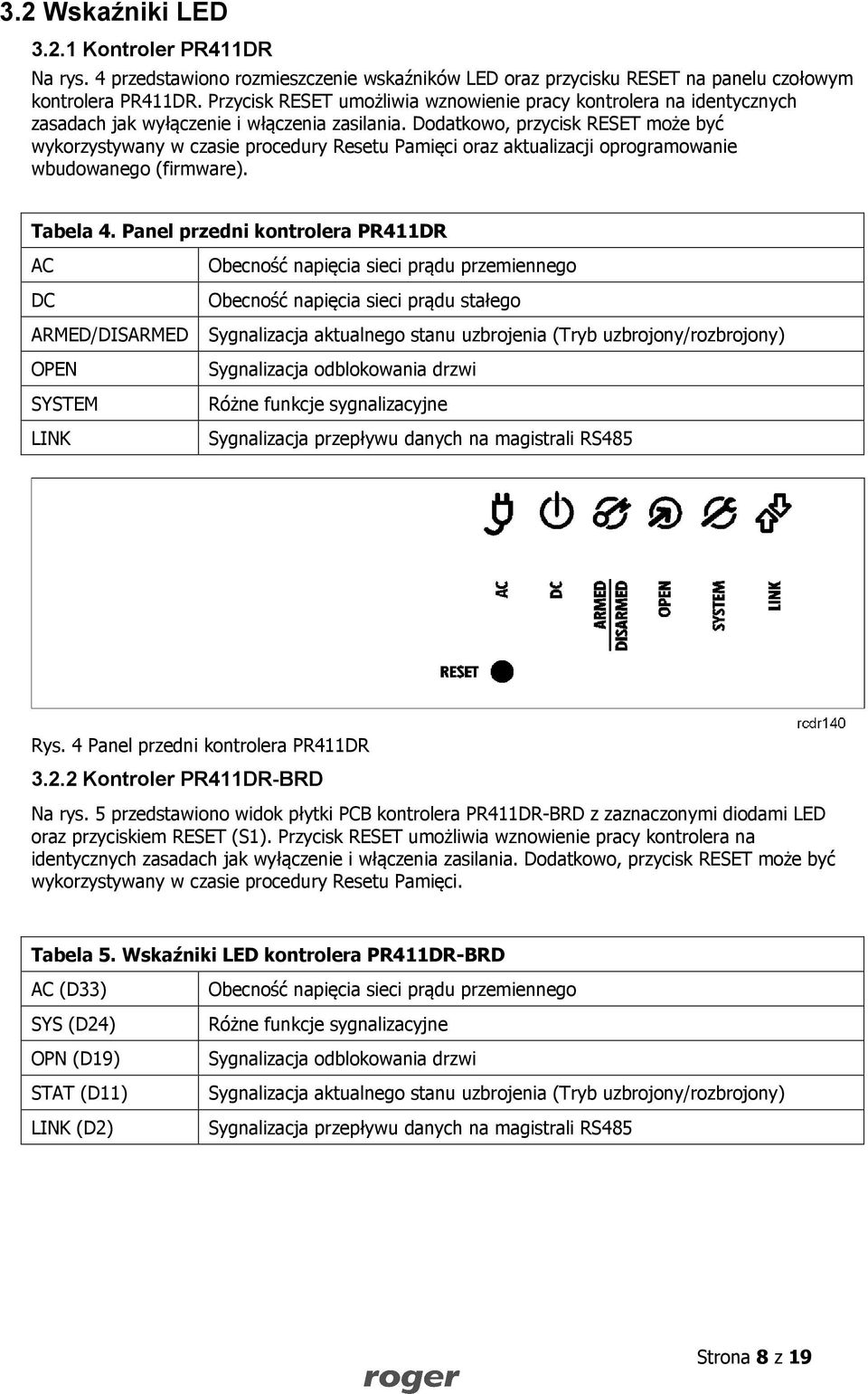 Dodatkowo, przycisk RESET może być wykorzystywany w czasie procedury Resetu Pamięci oraz aktualizacji oprogramowanie wbudowanego (firmware). Tabela 4.