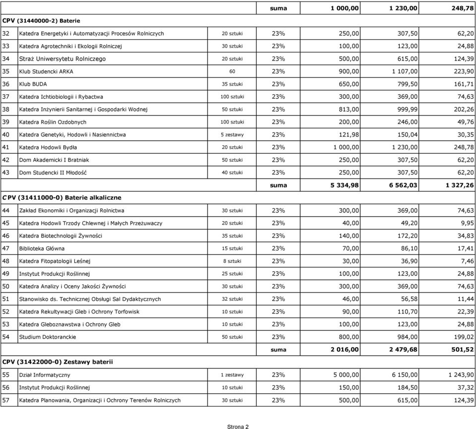 37 Katedra Ichtiobiologii i Rybactwa 100 sztuki 23% 300,00 369,00 74,63 38 Katedra Inżynierii Sanitarnej i Gospodarki Wodnej 50 sztuki 23% 813,00 999,99 202,26 39 Katedra Roślin Ozdobnych 100 sztuki