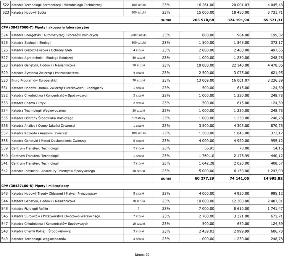 sztuki 23% 1 500,00 1 845,00 373,17 526 Katedra Gleboznawstwa i Ochrony Gleb 4 sztuki 23% 2 000,00 2 460,00 497,56 527 Katedra Agrotechniki i Ekologii Rolniczej 50 sztuki 23% 1 000,00 1 230,00 248,78