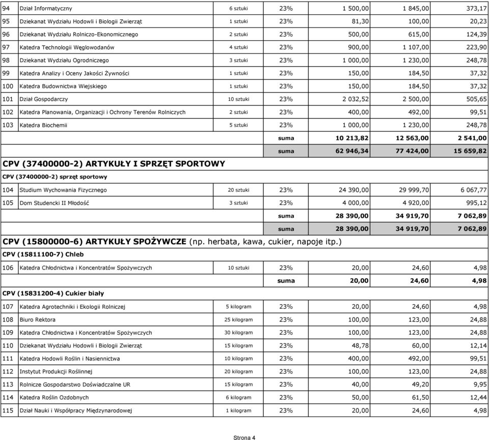 Jakości Żywności 1 sztuki 23% 150,00 184,50 37,32 100 Katedra Budownictwa Wiejskiego 1 sztuki 23% 150,00 184,50 37,32 101 Dział Gospodarczy 10 sztuki 23% 2 032,52 2 500,00 505,65 102 Katedra