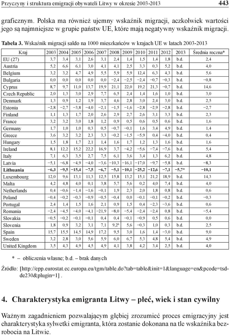 Wskaźnik migracji saldo na 1000 mieszkańców w krajach UE w latach 2003-2013 Kraj 2003 2004 2005 2006 2007 2008 2009 2010 2011 2012 2013 Średnia roczna* EU (27) 3,7 3,4 3,1 2,6 3,1 2,4 1,4 1,5 1,4 1,8