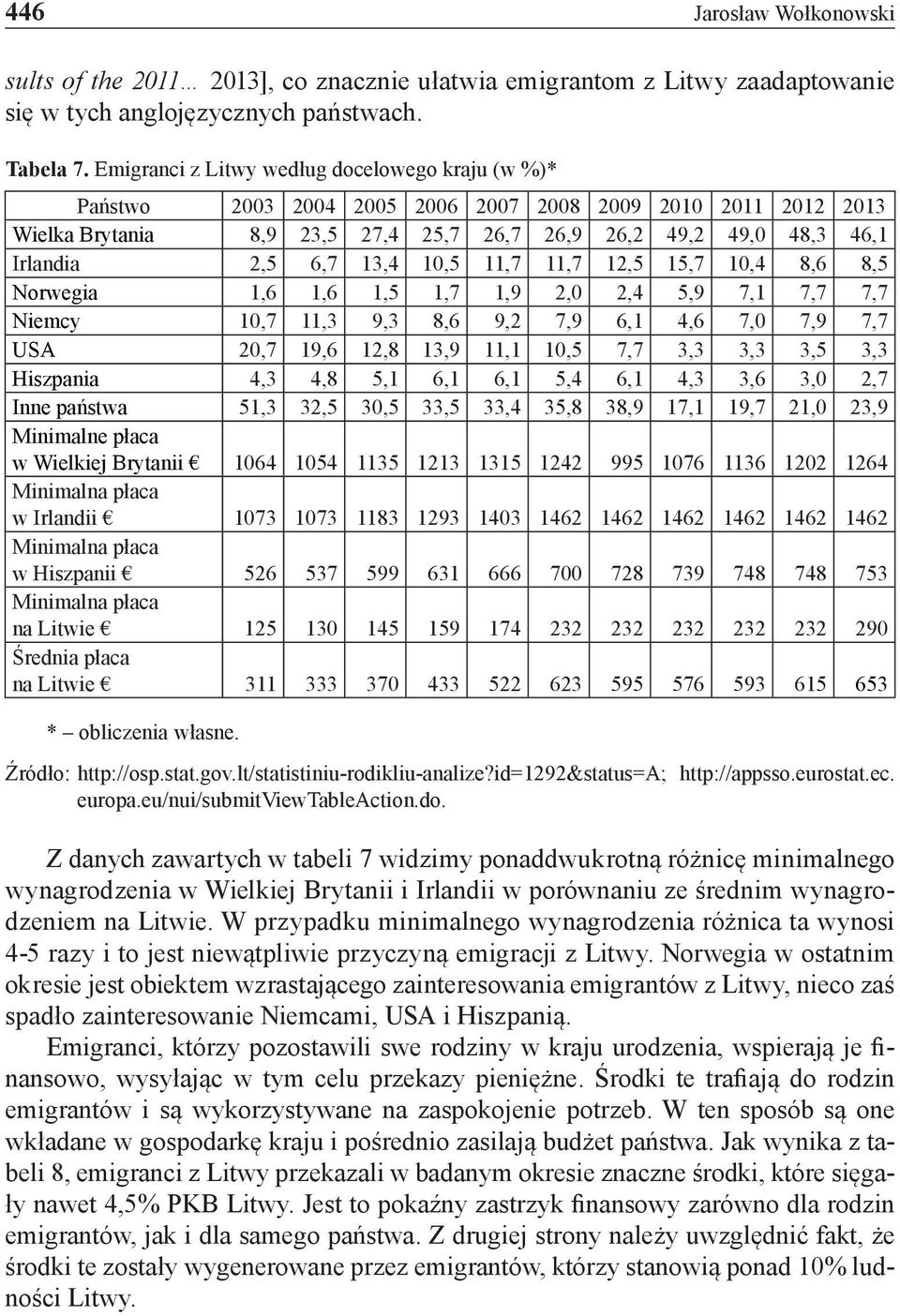 13,4 10,5 11,7 11,7 12,5 15,7 10,4 8,6 8,5 Norwegia 1,6 1,6 1,5 1,7 1,9 2,0 2,4 5,9 7,1 7,7 7,7 Niemcy 10,7 11,3 9,3 8,6 9,2 7,9 6,1 4,6 7,0 7,9 7,7 USA 20,7 19,6 12,8 13,9 11,1 10,5 7,7 3,3 3,3 3,5