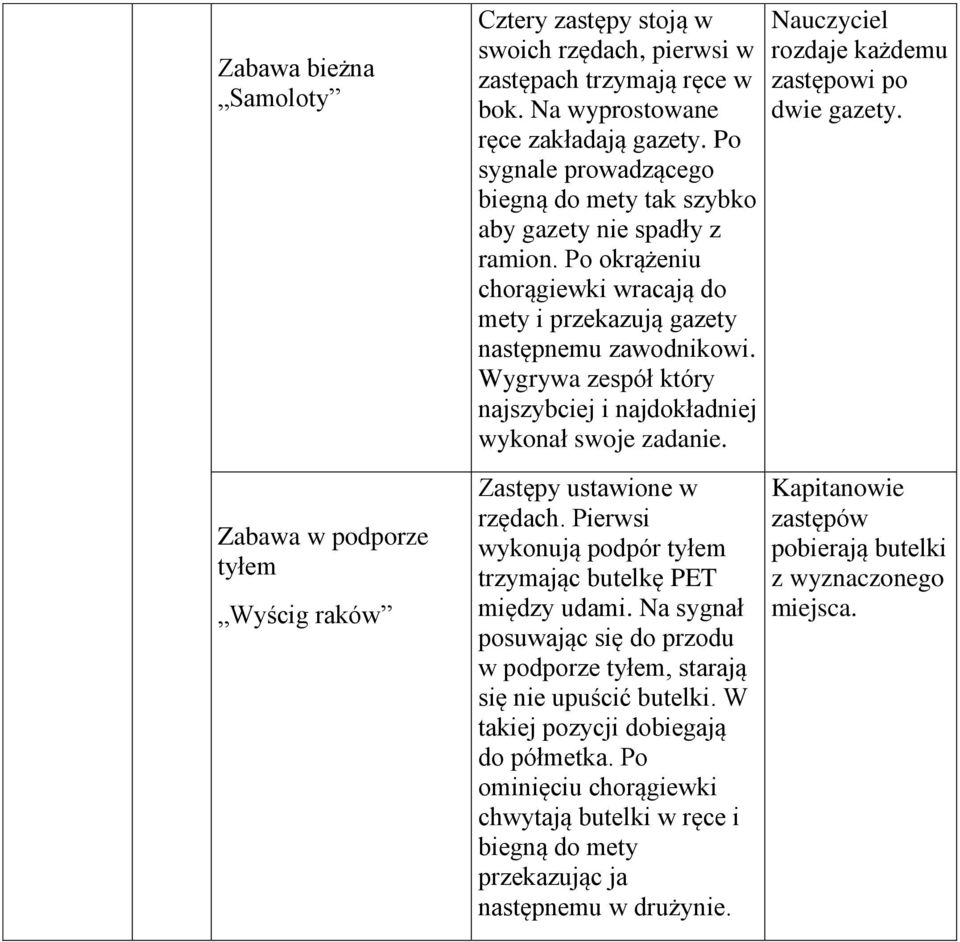 Wygrywa zespół który najszybciej i najdokładniej wykonał swoje zadanie. Nauczyciel rozdaje każdemu zastępowi po dwie gazety. Zabawa w podporze tyłem Wyścig raków Zastępy ustawione w rzędach.