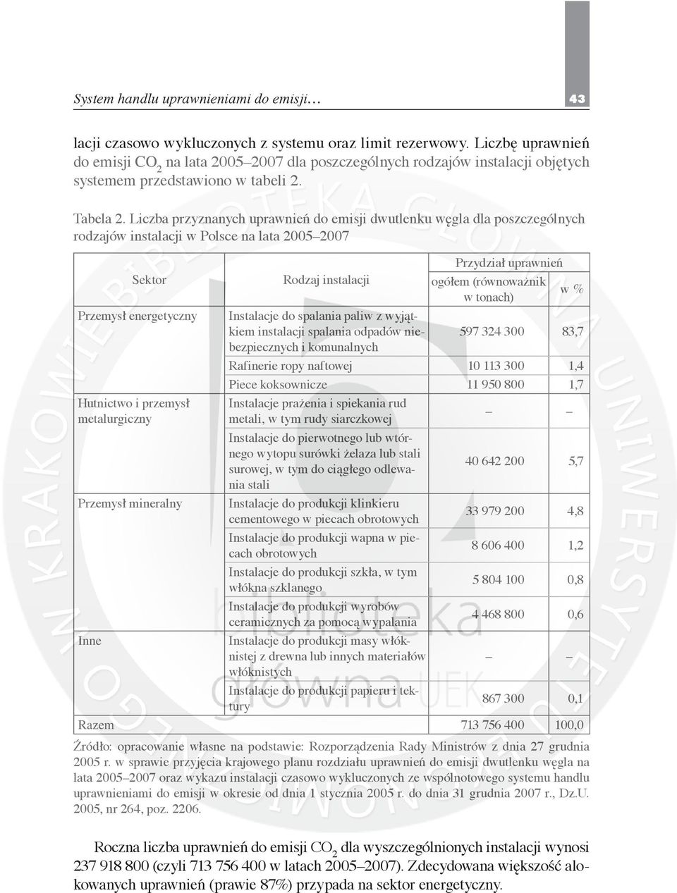 Liczba przyznanych uprawnień do emisji dwutlenku węgla dla poszczególnych rodzajów instalacji w Polsce na lata 2005 2007 Sektor Przemysł energetyczny Hutnictwo i przemysł metalurgiczny Przemysł