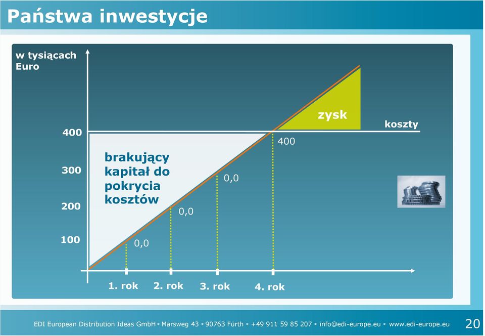 rok 4.