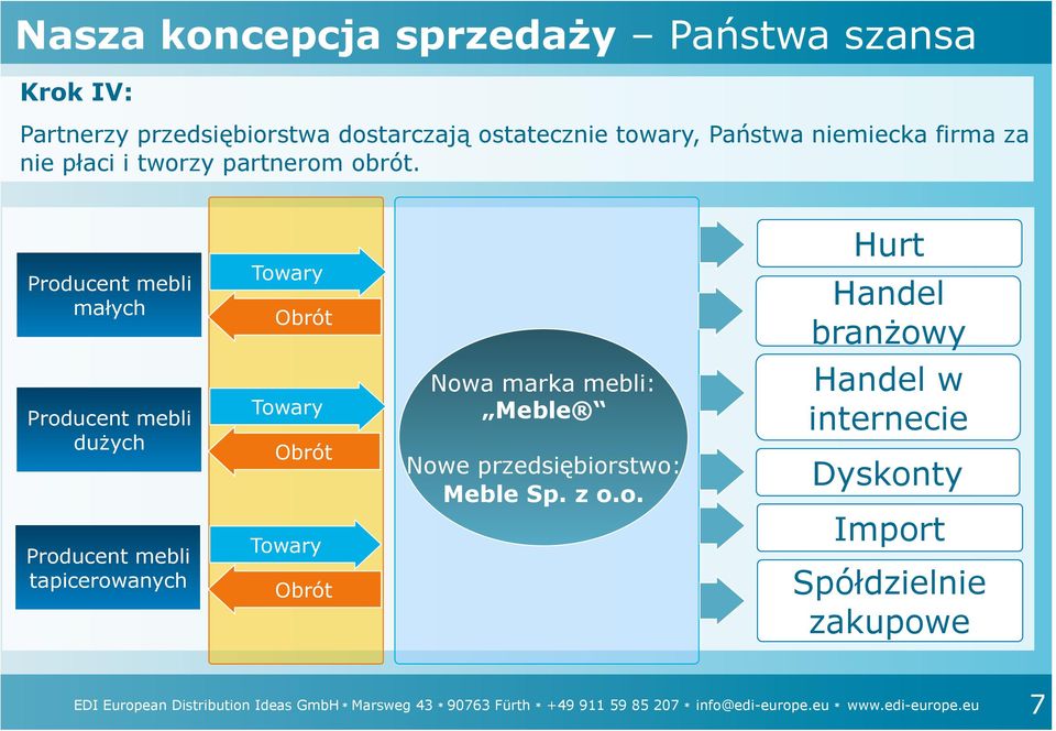 Producent mebli małych Towary Obrót Hurt Handel branżowy Producent mebli dużych Producent mebli tapicerowanych Towary Obrót Towary Obrót