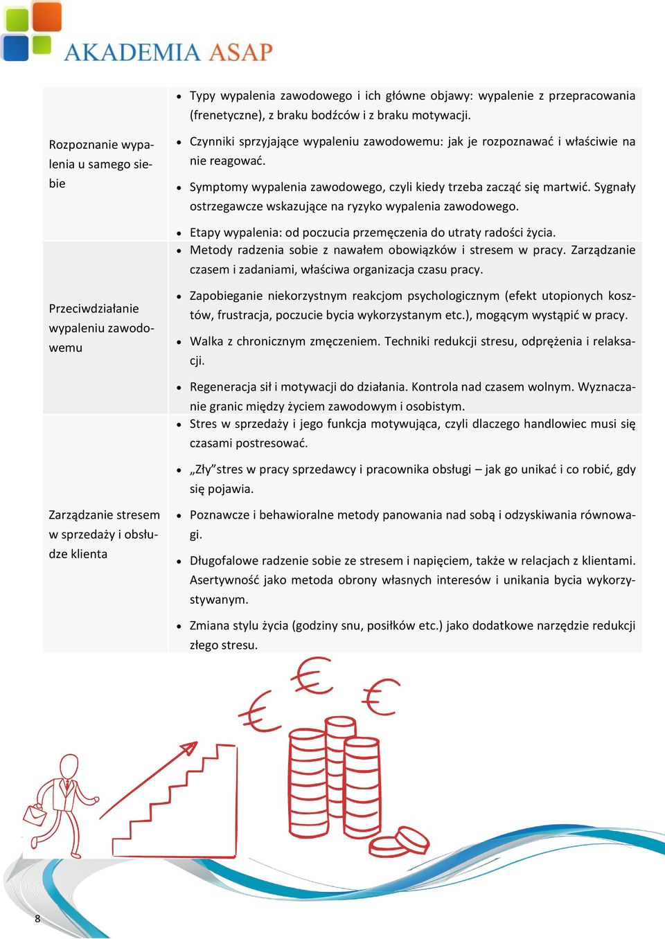 Sygnały ostrzegawcze wskazujące na ryzyko wypalenia zawodowego. Etapy wypalenia: od poczucia przemęczenia do utraty radości życia. Metody radzenia sobie z nawałem obowiązków i stresem w pracy.