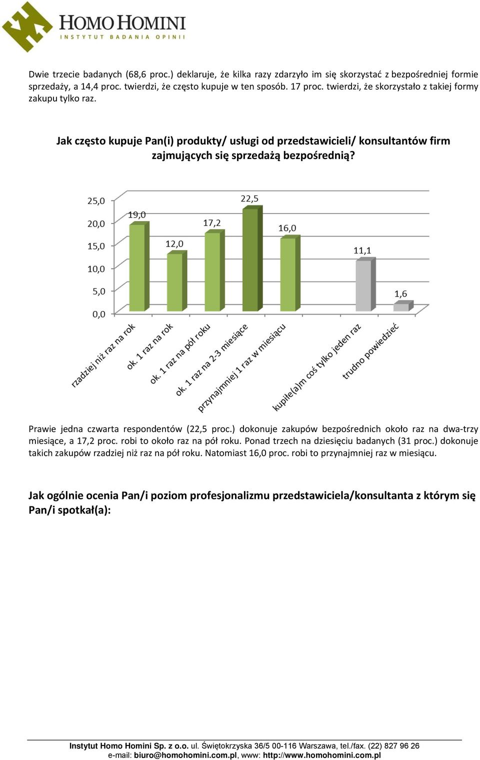 Prawie jedna czwarta respondentów (22,5 proc.) dokonuje zakupów bezpośrednich około raz na dwa trzy miesiące, a 17,2 proc. robi to około raz na pół roku.