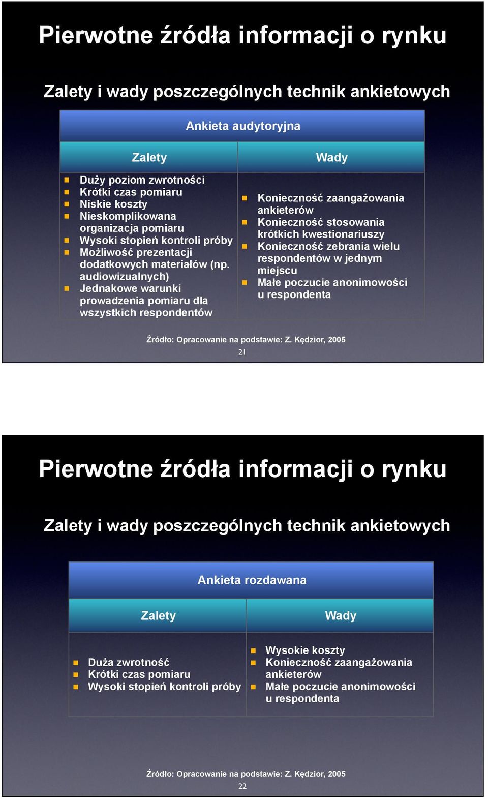 audiowizualnych) Jednakowe warunki prowadzenia pomiaru dla wszystkich respondentów Konieczność zaangażowania ankieterów Konieczność stosowania krótkich kwestionariuszy Konieczność zebrania