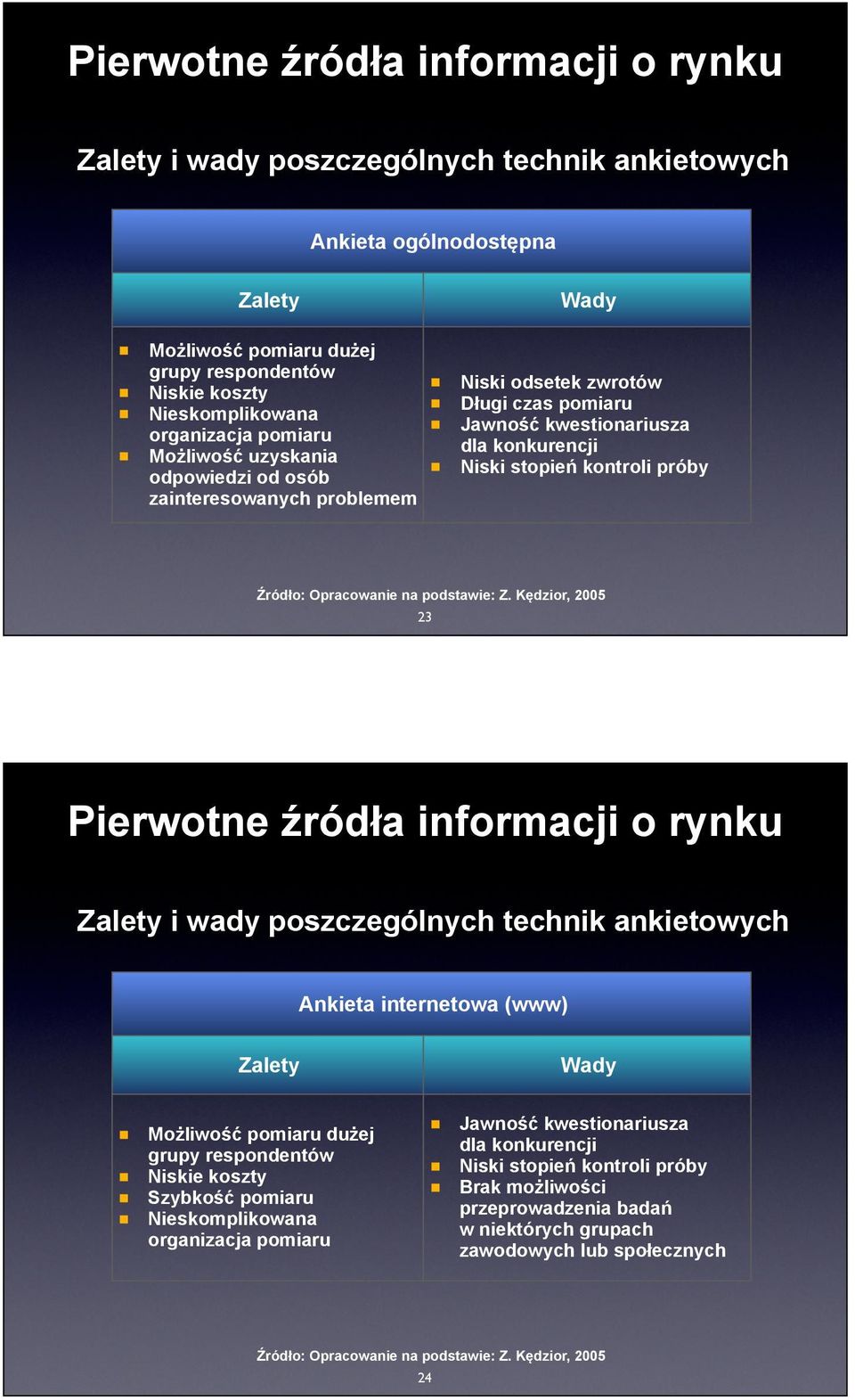 próby 23 Zalety i wady poszczególnych technik ankietowych Ankieta internetowa (www) Zalety Wady Możliwość pomiaru dużej grupy respondentów Niskie koszty Szybkość pomiaru