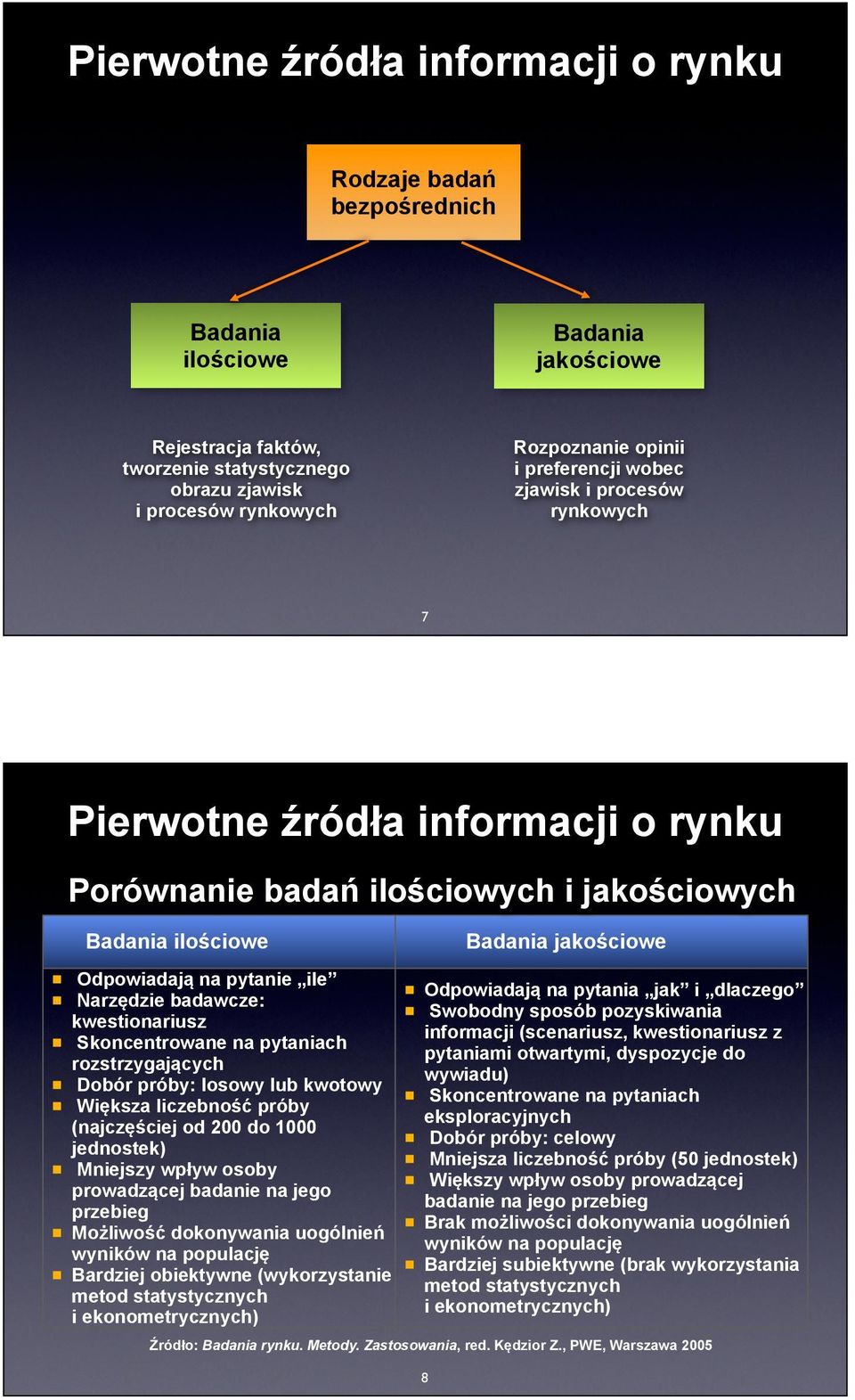 próby: losowy lub kwotowy Większa liczebność próby (najczęściej od 200 do 1000 jednostek) Mniejszy wpływ osoby prowadzącej badanie na jego przebieg Możliwość dokonywania uogólnień wyników na