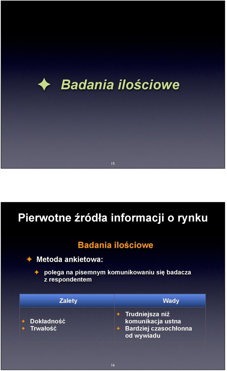 z respondentem Zalety Wady Dokładność Trwałość