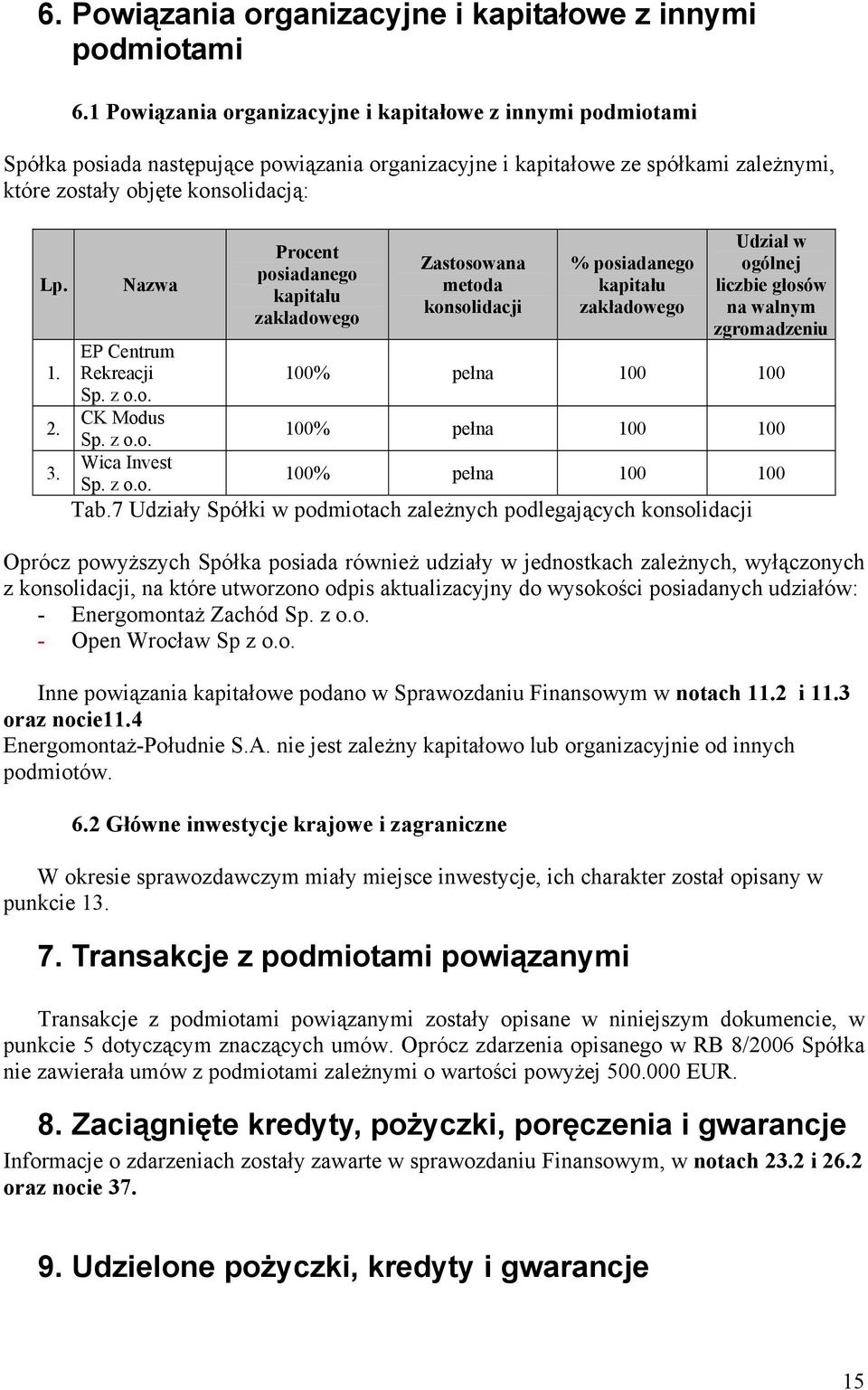 Nazwa Procent posiadanego kapitału zakładowego Zastosowana metoda konsolidacji % posiadanego kapitału zakładowego Udział w ogólnej liczbie głosów na walnym zgromadzeniu EP Centrum Rekreacji Sp. z o.o. 100% pełna 100 100 CK Modus Sp.