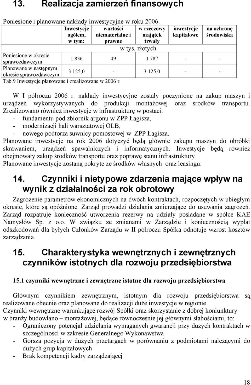 inwestycje kapitałowe na ochronę środowiska 1 836 49 1 787 - - 3 125,0-3 125,0 - - W I półroczu 2006 r.