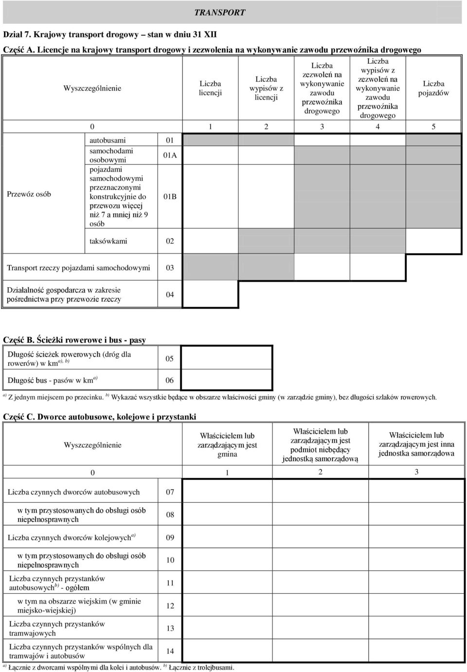 zawodu przewoźnika przewoźnika drogowego drogowego 0 1 2 3 4 5 Przewóz osób autobusami 01 samochodami 01A osobowymi pojazdami samochodowymi przeznaczonymi konstrukcyjnie do 01B przewozu więcej niż 7