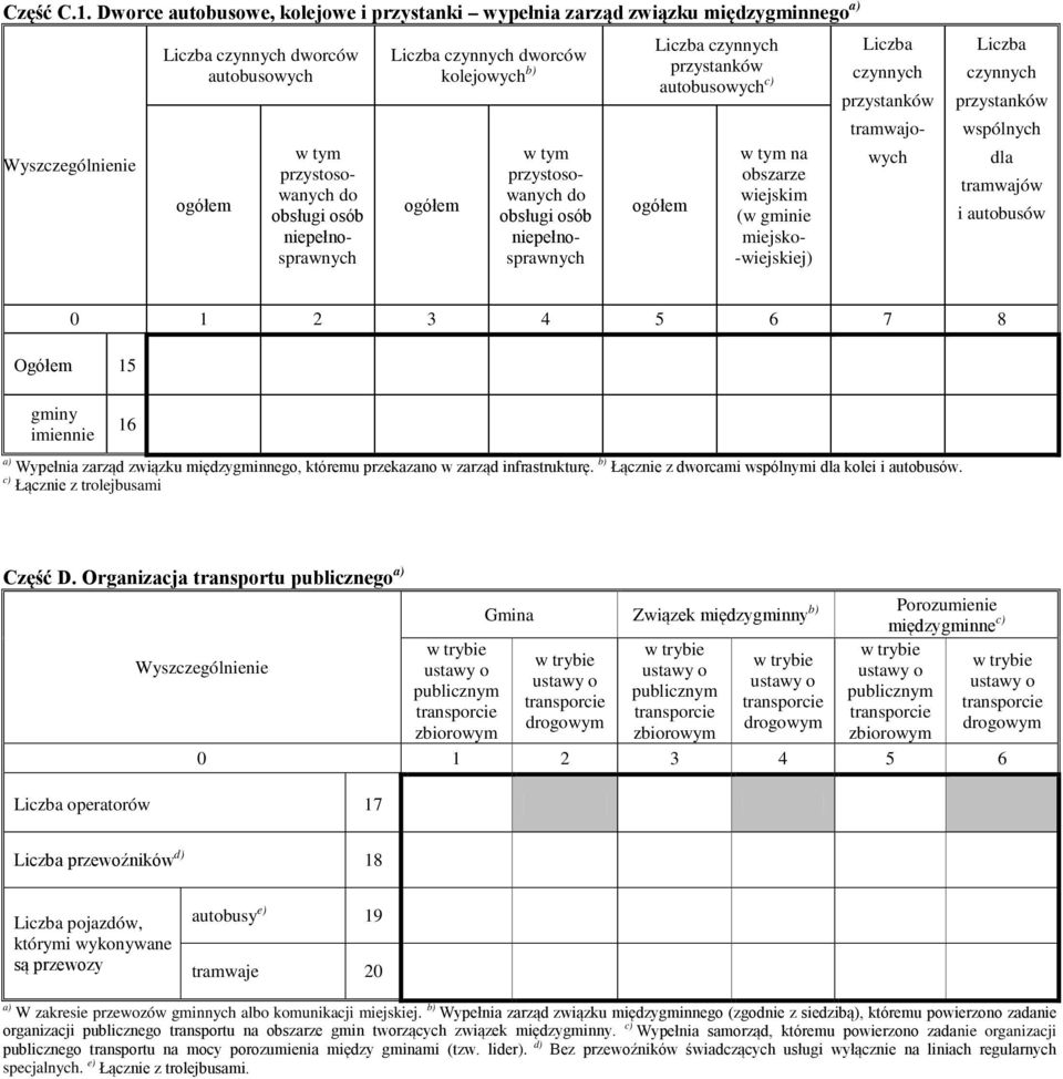kolejowych b) ogółem w tym przystosowanych do obsługi osób niepełnosprawnych czynnych przystanków autobusowych c) ogółem w tym na obszarze wiejskim (w gminie miejsko- -wiejskiej) czynnych przystanków