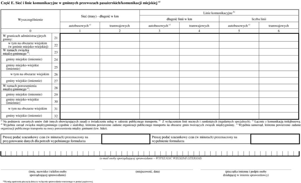 autobusowych c) tramwajowych autobusowych c) tramwajowych 0 1 2 3 4 5 6 W granicach administracyjnych gminy: 21 w tym na obszarze wiejskim (w gminie miejsko-wiejskiej) 22 W ramach związku