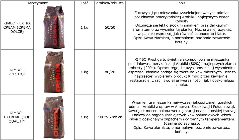 Opis: Kawa ziarnista, o normalnym poziomie zawartości kofeiny.