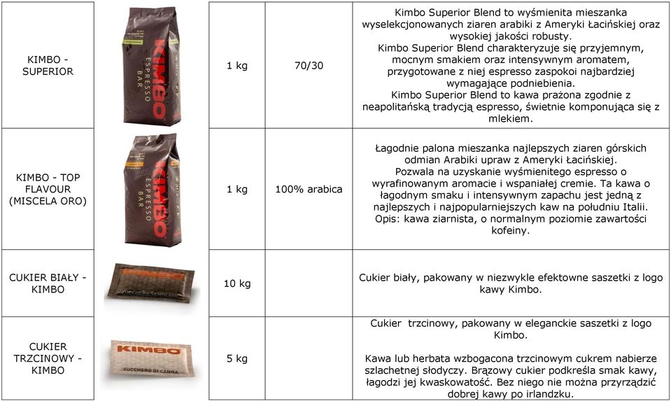 Kimbo Superior Blend to kawa prażona zgodnie z neapolitańską tradycją espresso, świetnie komponująca się z mlekiem.