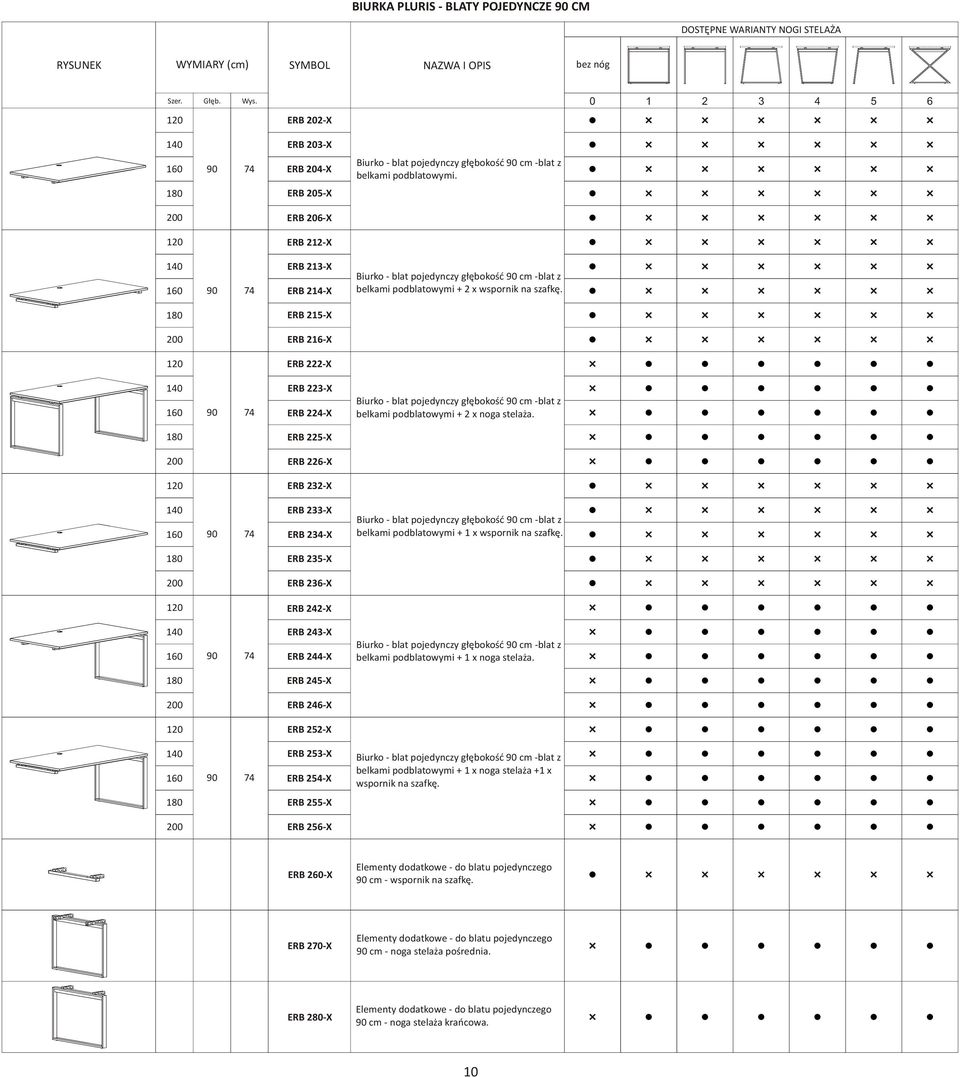 ERB 215-X ERB 216-X ERB 222-X 90 ERB 223-X ERB 224-X Biurko - blat pojedynczy g³êbokoœæ 90 cm -blat z belkami podblatowymi + 2 x noga stela a.