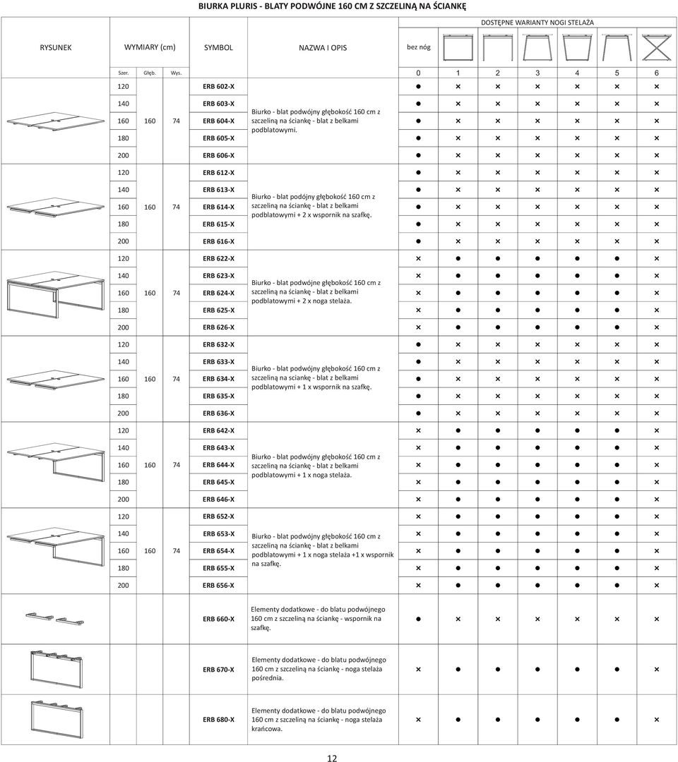 ERB 606-X ERB 612-X ERB 613-X ERB 614-X ERB 615-X Biurko - blat podójny g³êbokoœæ cm z szczelin¹ na œciankê - blat z belkami podblatowymi + 2 x wspornik na szafkê.
