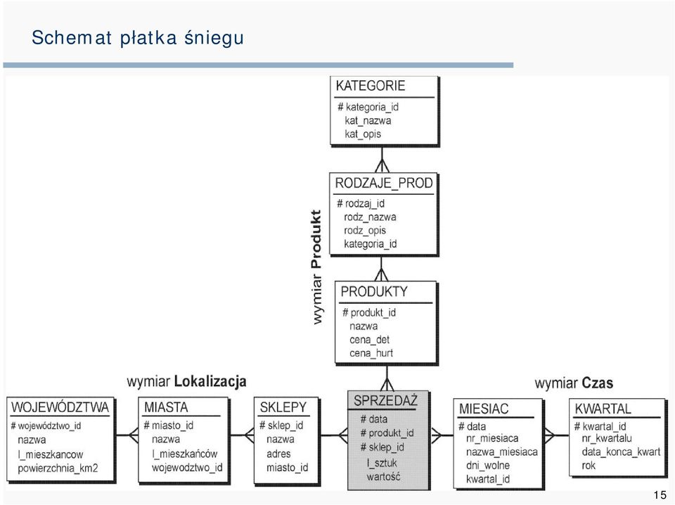 śniegu 15